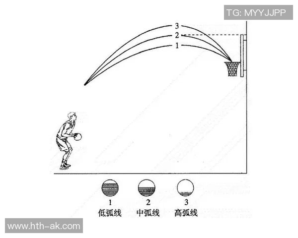 掌握篮球双手投篮技巧的关键动作要领与训练方法分享 掌握篮球双手投篮技巧的关键动作要领与训练方法分享